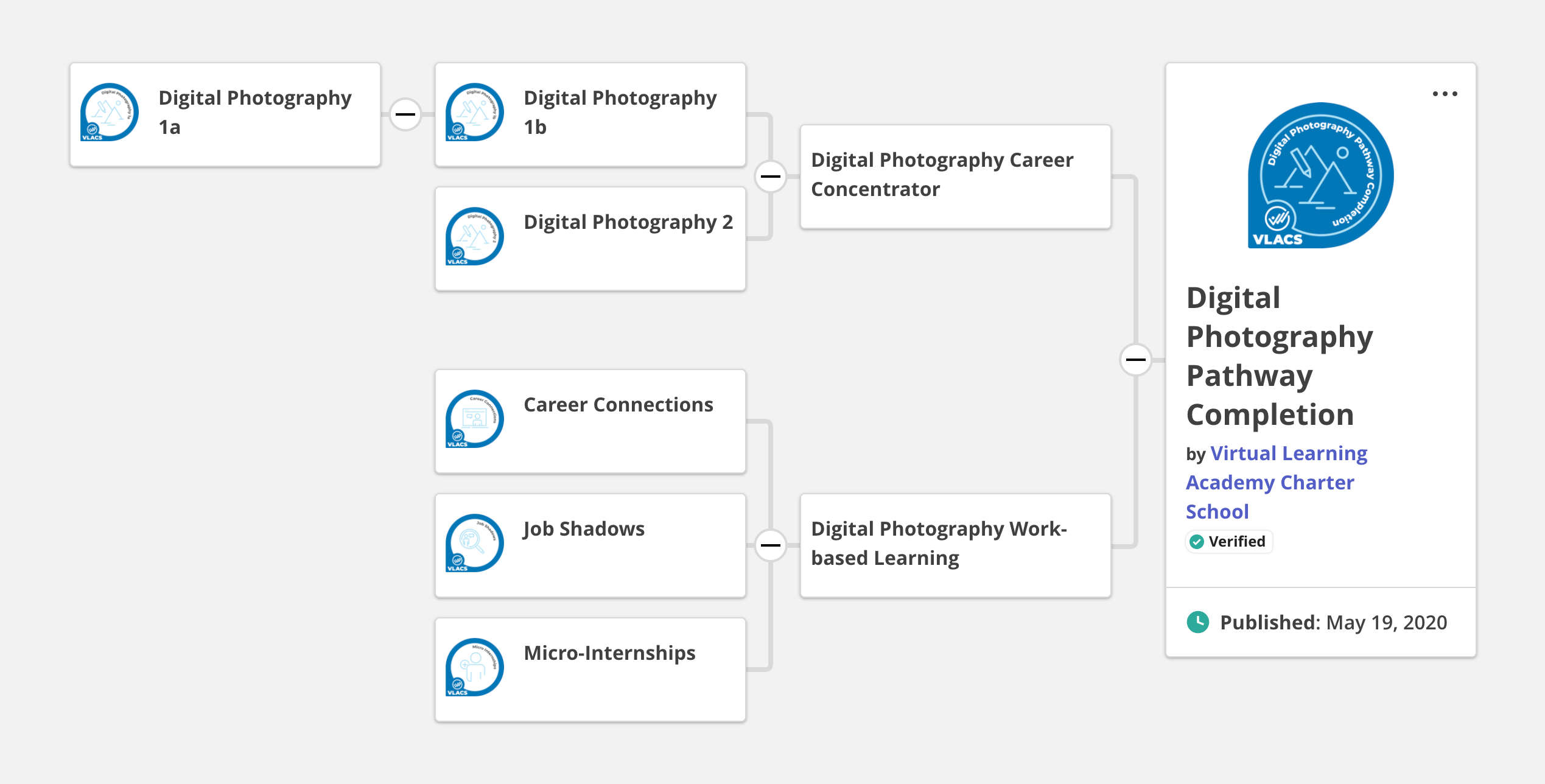digital-photography-pathway-3 digital photography pathway