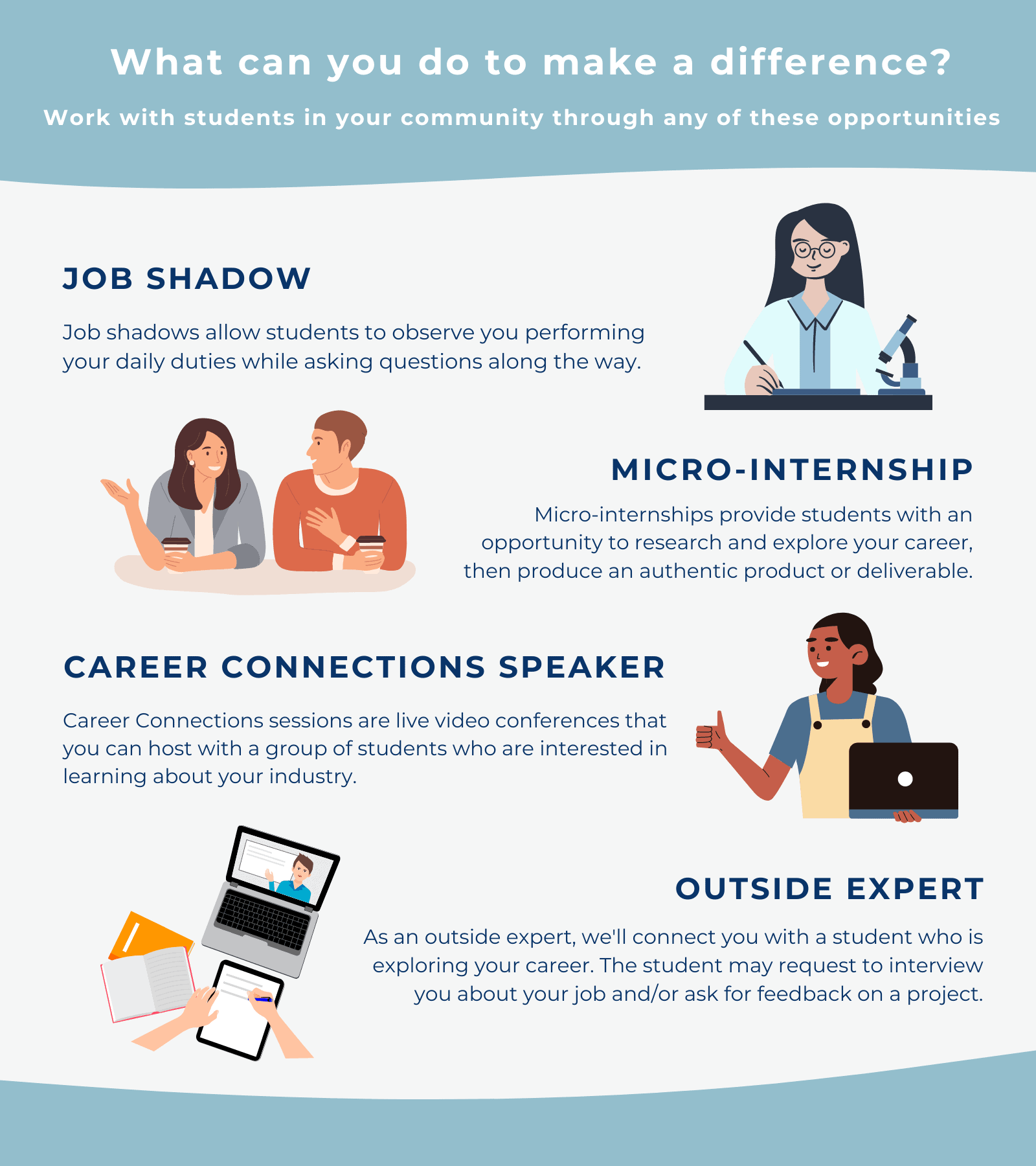 Opportunities for professionals to mentor students graphic