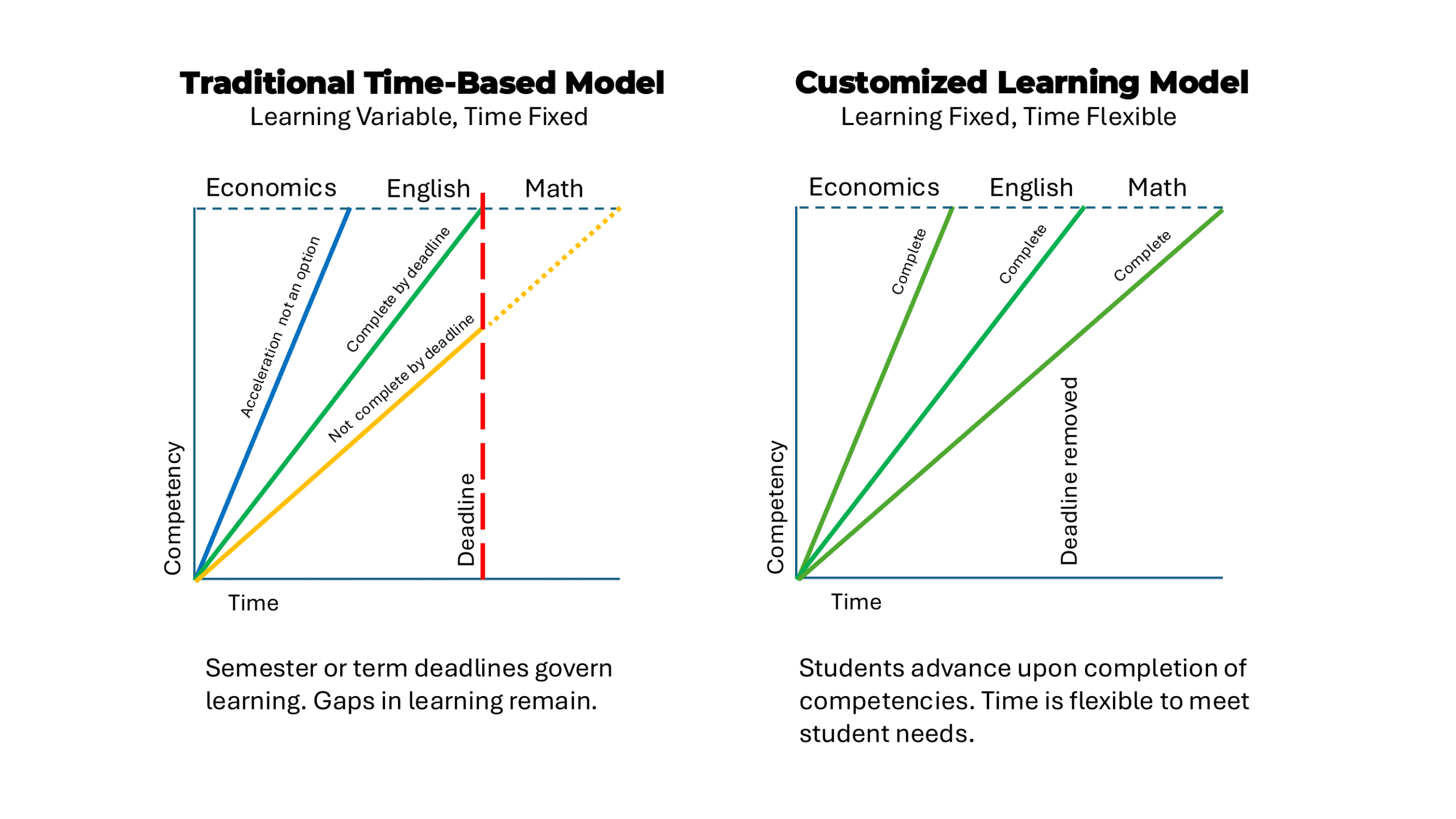 Time. Customize Learning Reflections: Customized Learning at Scale | VLACS
